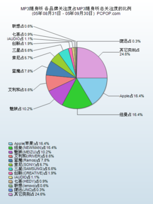 九月份市場調研 聚焦YY市場熱點話題與發展趨勢